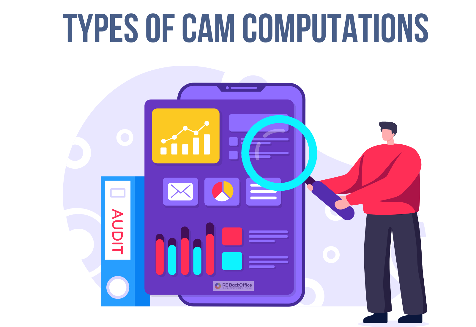 Lease Administration post: Understanding different types of CAM Computations
