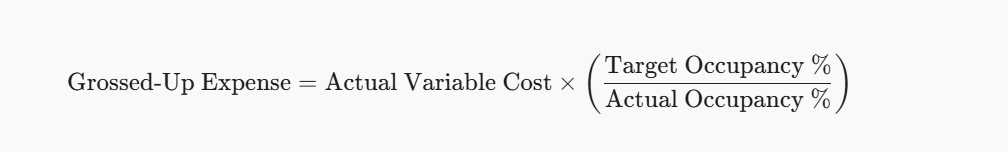 Formula for gross up distortion